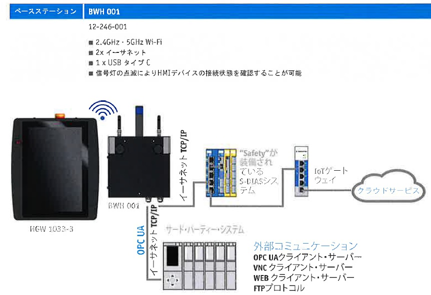 ベースステーション　BWH 001